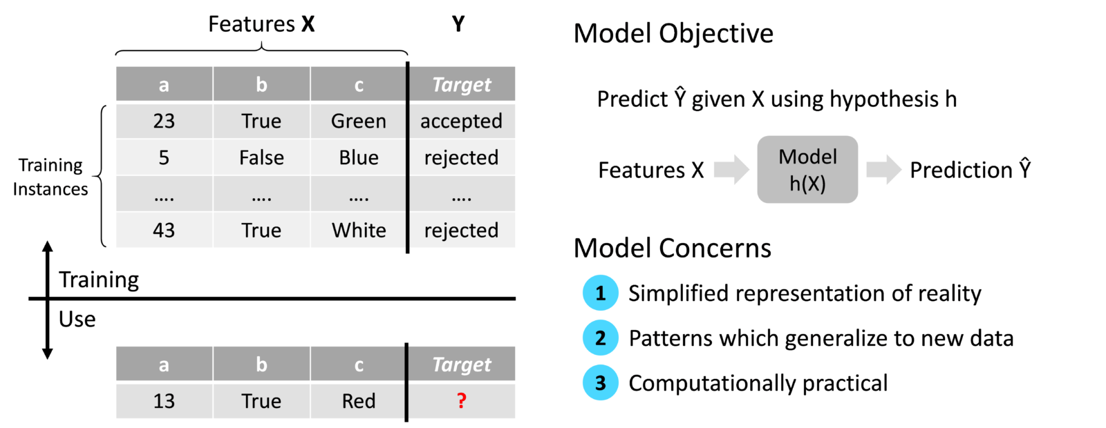 Algorithm Model Training Relation Machine Learning basics: how are models trained? – Agmanic Vision